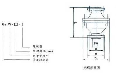 管道阻火器